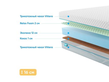 Матрас Промтекс-Ориент Roll Standart 14 Cocos M 52