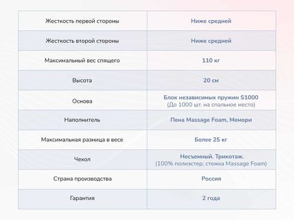 Матрас Димакс Relmas Memory S1000 29