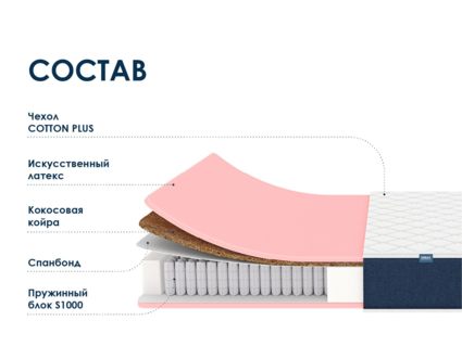 Матрас Димакс Практик Лайт Базис 1000 49