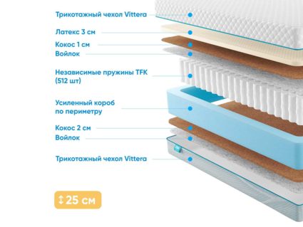 Матрас Промтекс-Ориент Soft 18 Middle Eco 30