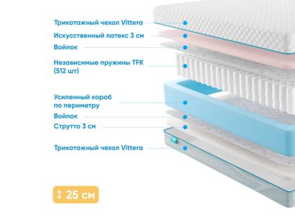 Матрас Промтекс-Ориент Soft 18 Combi Eco 22