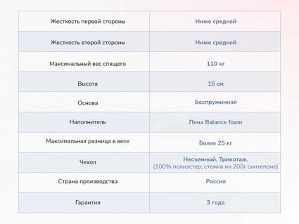 Матрас Димакс Твист Ролл Медиум 573