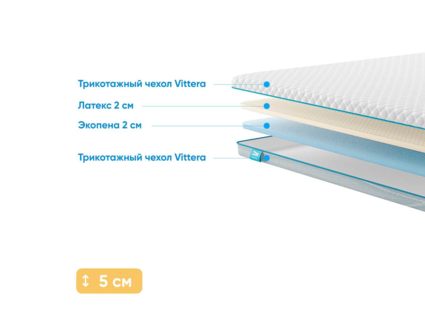 Наматрасник Промтекс-Ориент Ecopena 2 / Latex 2 110