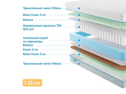 Матрас Промтекс-Ориент Soft Combi Cocos M 28