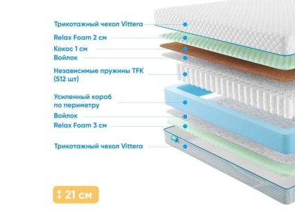 Матрас Промтекс-Ориент Soft Combi M 20