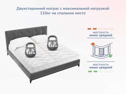 Матрас Димакс Relmas Memory S1000 90х200