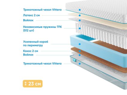 Матрас Промтекс-Ориент Soft 18 Combi 2 32