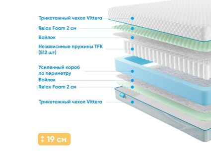 Матрас Промтекс-Ориент Soft Standart M 31