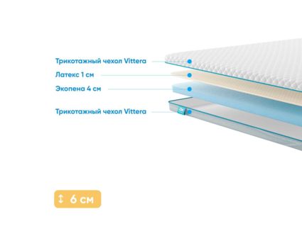 Наматрасник Промтекс-Ориент Ecopena 4 / Latex 1 106