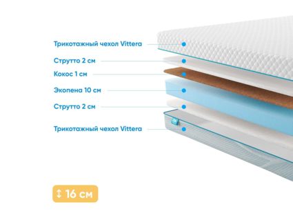 Матрас Промтекс-Ориент Roll Cocos Strutto 15 34