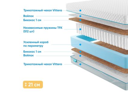 Матрас Промтекс-Ориент Soft 18 Bicocos 1 34