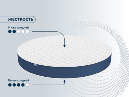 Матрас Димакс Раунд 17 латекс кокос 80