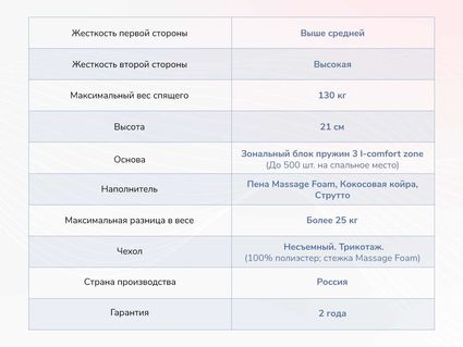 Матрас Димакс Relmas Solid 3Zone 25