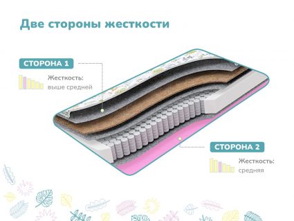 Матрас Димакс Звездочет х/б 52