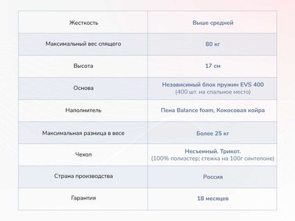 Матрас Димакс Оптима О-Премиум 2 34