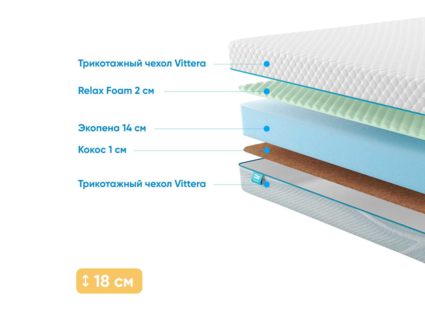 Матрас Промтекс-Ориент Roll Standart 16 Cocos M 66