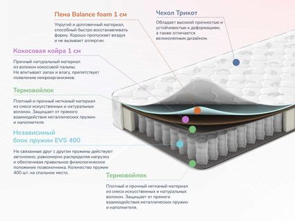 Матрас Димакс Оптима О-Премиум 2 200х190