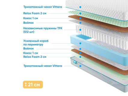 Матрас Промтекс-Ориент Soft Optima 2 M 34