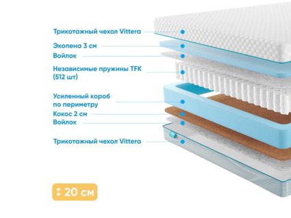 Матрас Промтекс-Ориент Soft Standart Combi 39