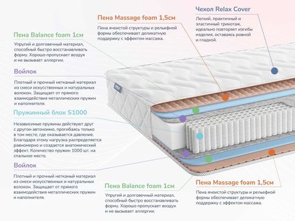 Матрас Димакс Relmas Foam S1000 38