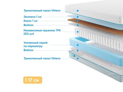 Матрас Промтекс-Ориент Soft Optima 1 Side 28