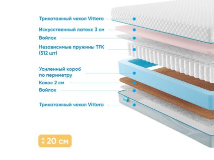 Матрас Промтекс-Ориент Soft Cocos Optima 38