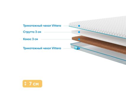 Наматрасник Промтекс-Ориент Strutto 3 / Cocos 3 117