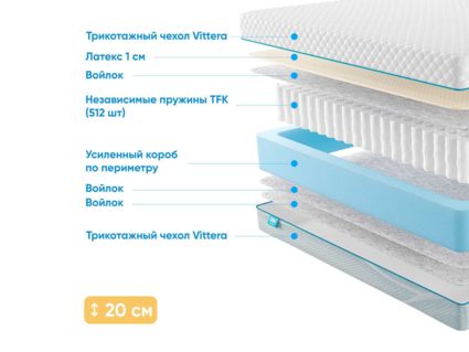 Матрас Промтекс-Ориент Soft 18 L1 40