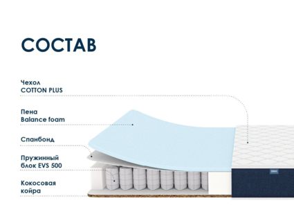 Матрас Димакс Практик Базис хард 500 49