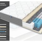 Матрас Димакс ОК Мемо Софт 180х200